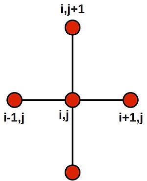 NumMethodsPDEs - SourceWiki